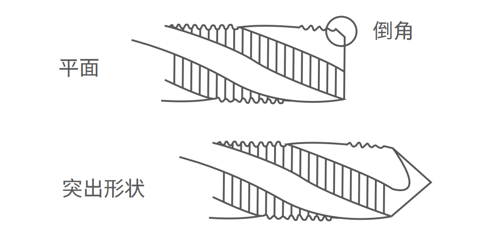 絲錐研磨參數